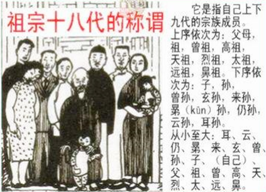 祖先是18代，第一代是“元祖”的最后一代叫“耳孙”，为什么这样叫呢？