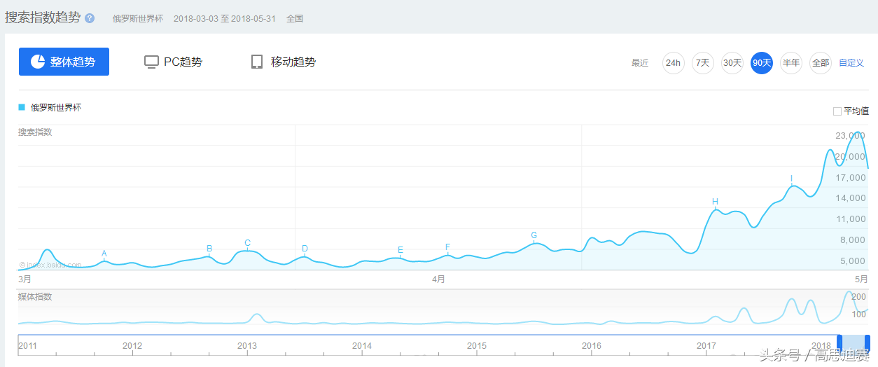 ktv世界杯活动方案6(俄罗斯世界杯，酒吧不容错过的绝佳的营销机会！)