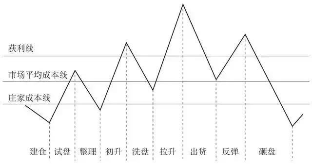 中国股市跌出个国际大笑话，披着“牛皮”的熊现身，背后有何阴谋