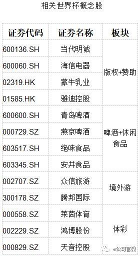 a股跟世界杯(世界杯脚步近了 A股世界杯概念也开始躁动)