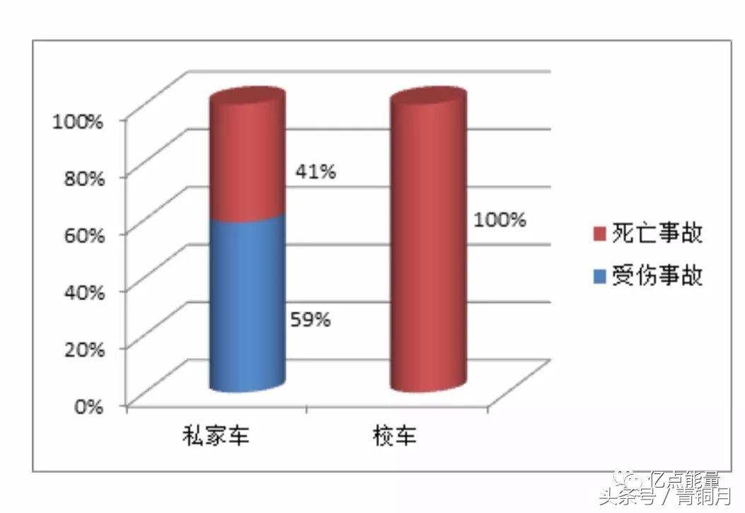 幼儿遗忘校车致死，谁之责