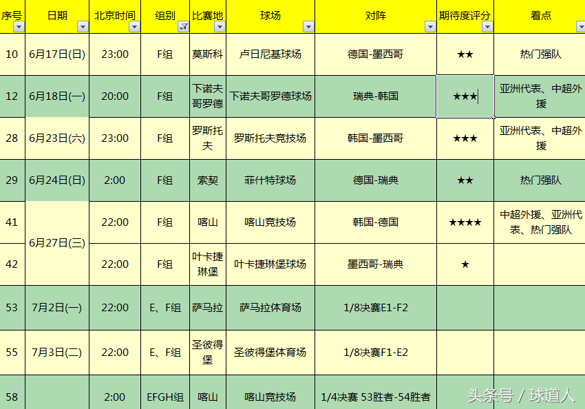 世界杯魔咒f组(世界杯必备功课之F组：德国可否躲开两魔咒 孙兴慜能否带韩国突围)