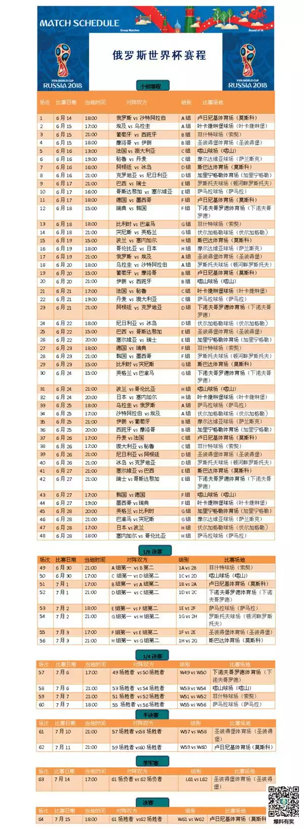 那2018世界杯32强小组赛比赛安排如何呢?