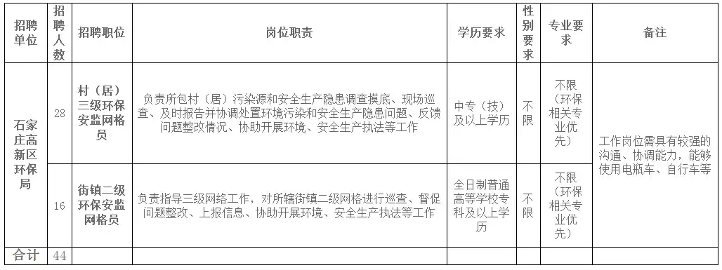 固安县今日最新招聘（岗位上千个）