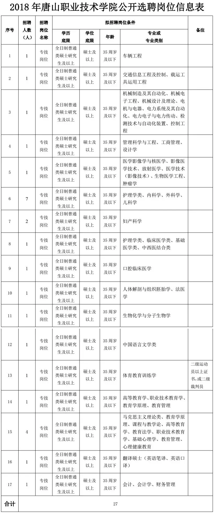 固安县今日最新招聘（岗位上千个）