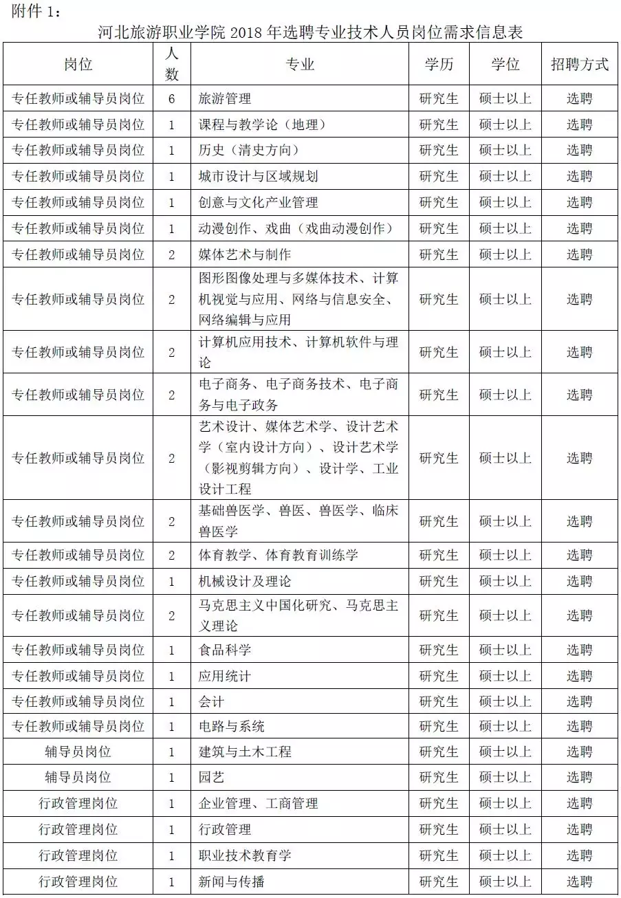 固安县今日最新招聘（岗位上千个）