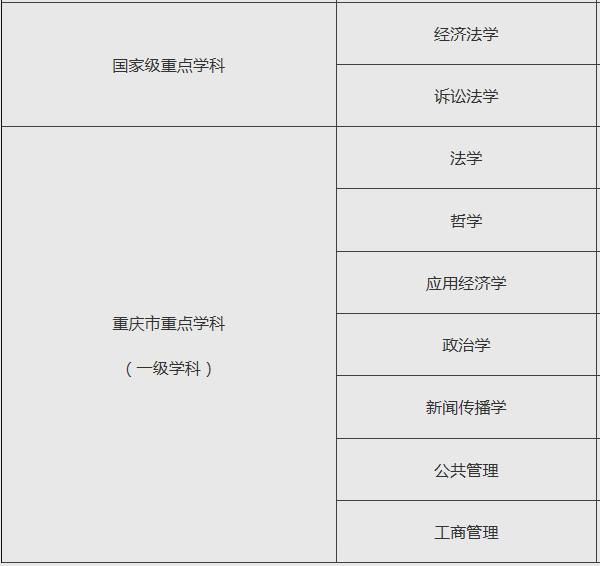 中等生的最实用报考资料：重庆的二类好院校好专业大汇总