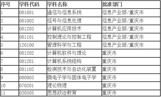 中等生的最实用报考资料：重庆的二类好院校好专业大汇总