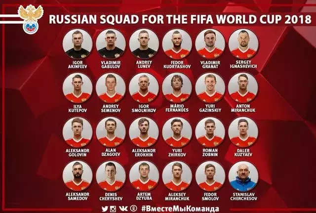 俄罗斯世界杯东道主名单(世界杯东道主公布23人最终名单，1人效力欧洲五大联赛球队)