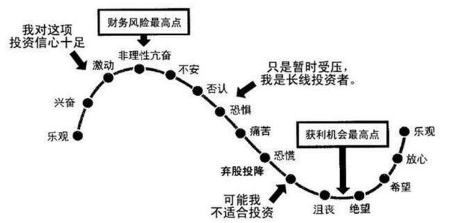 中国股市跌出个国际大笑话，披着“牛皮”的熊现身，背后有何阴谋