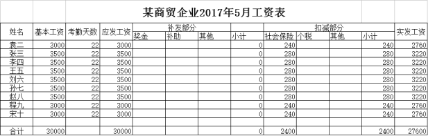 企业缴纳社会保险费的正确账务处理！（最全处理攻略）