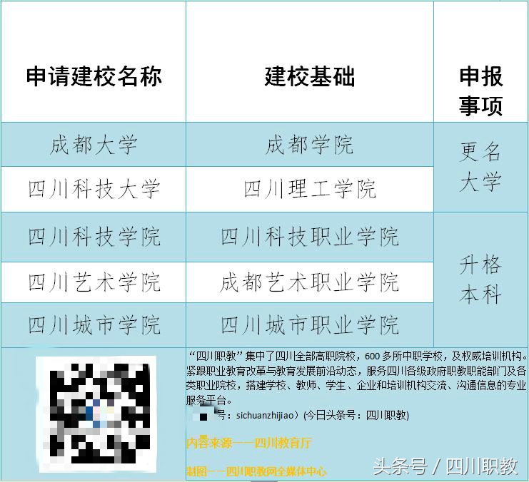 四川有一所高校历经三次改名，终将自己成功升为本科院校