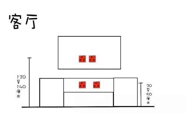 全屋开关插座布局+数量+高度，少装一个算我输，妥妥的住20年