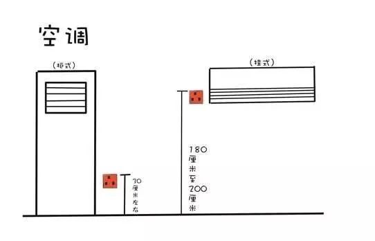 全屋开关插座布局+数量+高度，少装一个算我输，妥妥的住20年