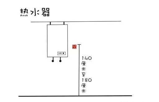 全屋开关插座布局+数量+高度，少装一个算我输，妥妥的住20年