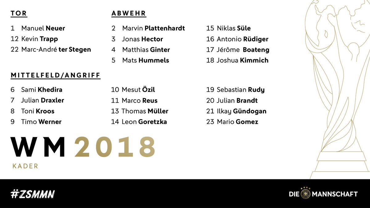 德国世界杯人员图片(德国官方世界杯23人大名单：穆勒、克罗斯领衔，曼城新星意外落选)