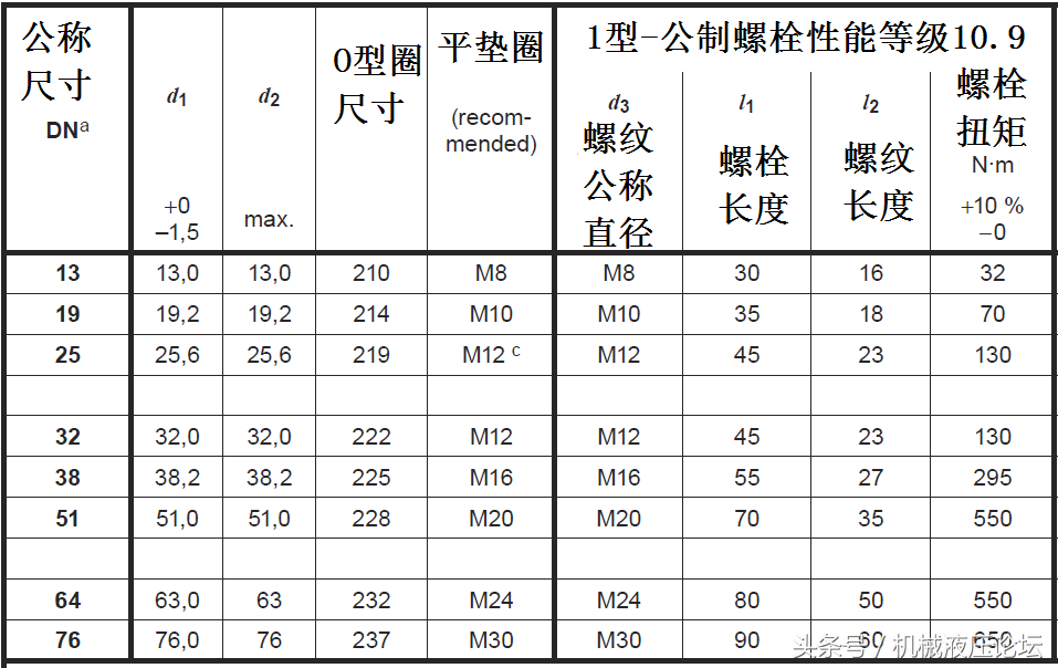 液压管接头拧紧扭矩汇总