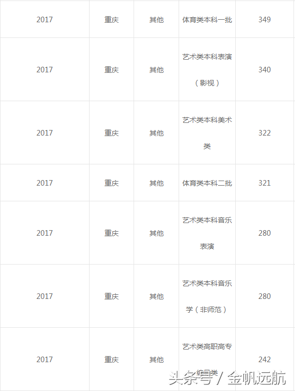 高考进入倒计时，2017年高考录取分数线可做参考
