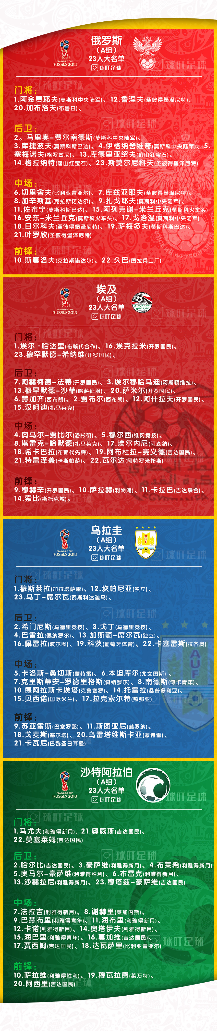 18年世界杯巴西出战名单（球迷必收藏！2018俄罗斯世界杯最终23人大名单：736人汇总！）