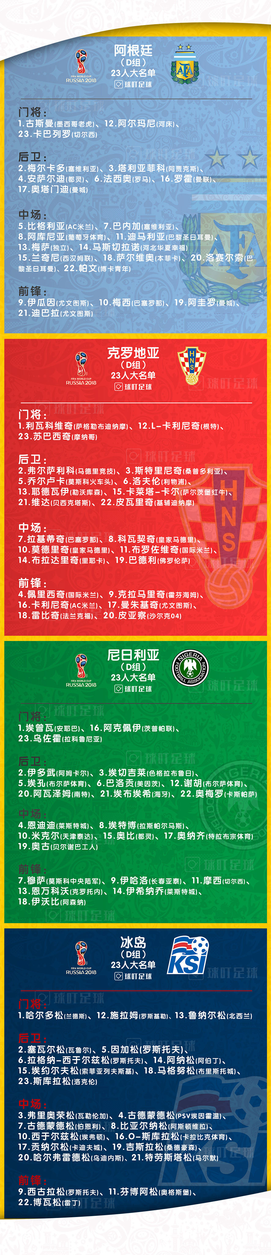 18年世界杯巴西出战名单（球迷必收藏！2018俄罗斯世界杯最终23人大名单：736人汇总！）