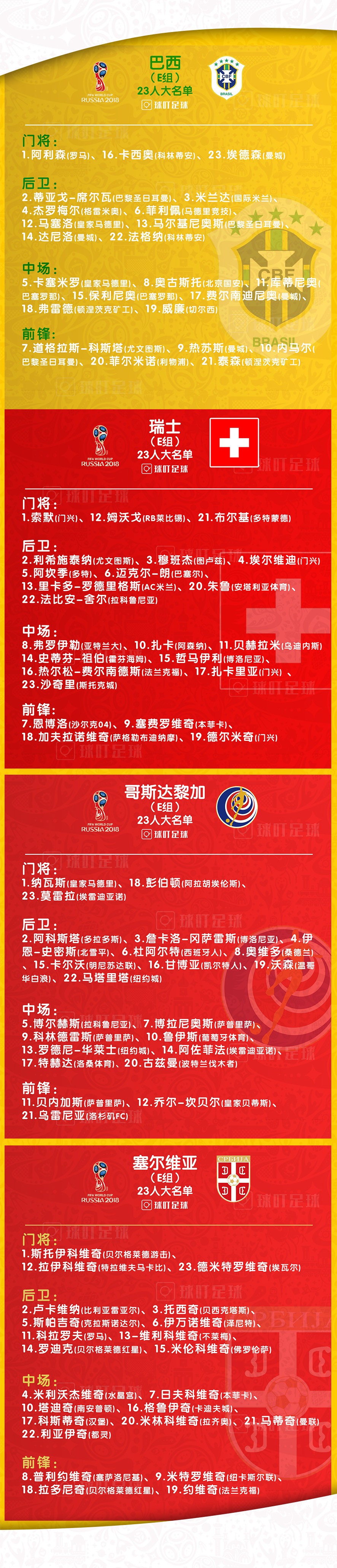 18年世界杯巴西出战名单（球迷必收藏！2018俄罗斯世界杯最终23人大名单：736人汇总！）