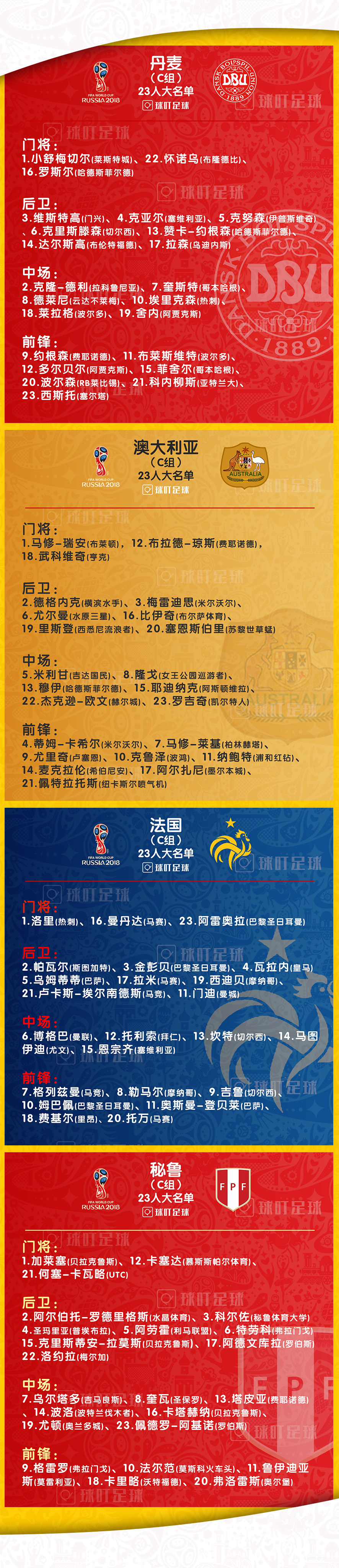 18年世界杯巴西出战名单（球迷必收藏！2018俄罗斯世界杯最终23人大名单：736人汇总！）