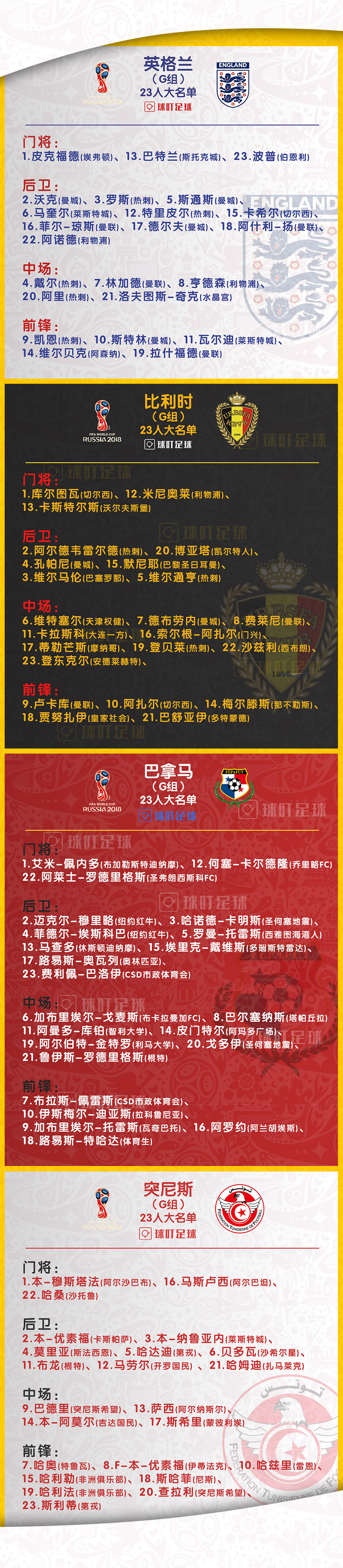 18年世界杯巴西出战名单（球迷必收藏！2018俄罗斯世界杯最终23人大名单：736人汇总！）