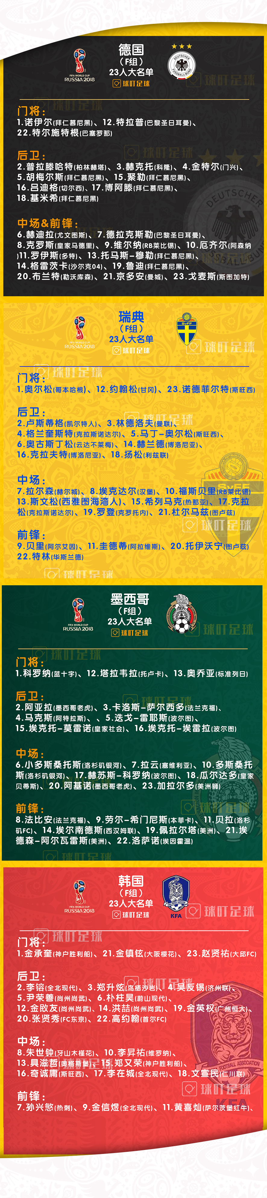 18年世界杯巴西出战名单（球迷必收藏！2018俄罗斯世界杯最终23人大名单：736人汇总！）