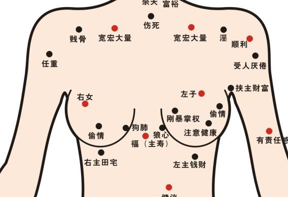 痣相分析：身上这些大吉痣会给你带来“桃花运”！