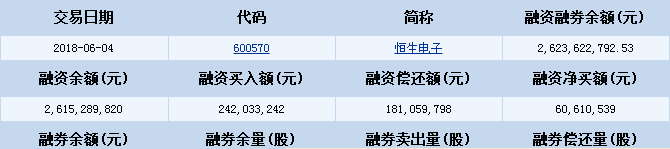 恒生电子600570：被过度高估，主力已全仓减持，散户将被收割？