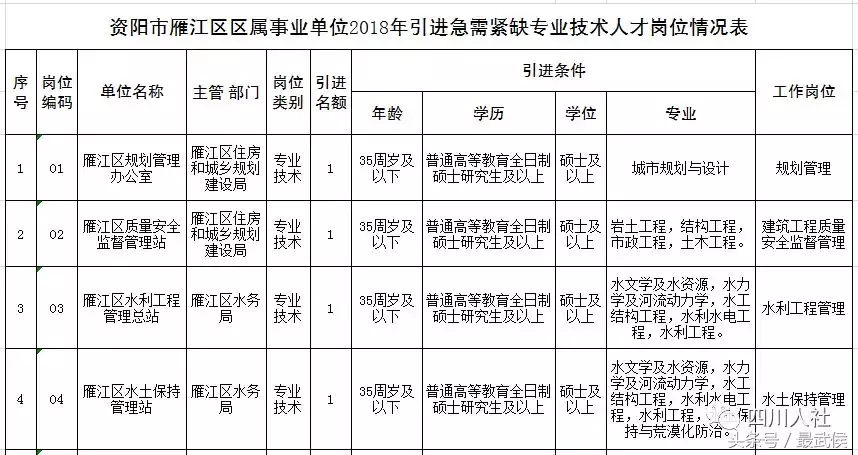 宜宾学院招聘（四川最新人事考试信息汇总）