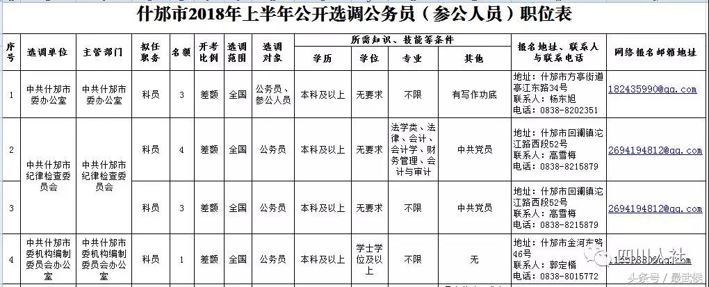 宜宾学院招聘（四川最新人事考试信息汇总）