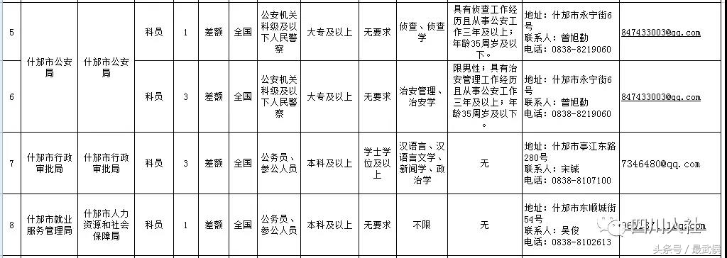 宜宾学院招聘（四川最新人事考试信息汇总）