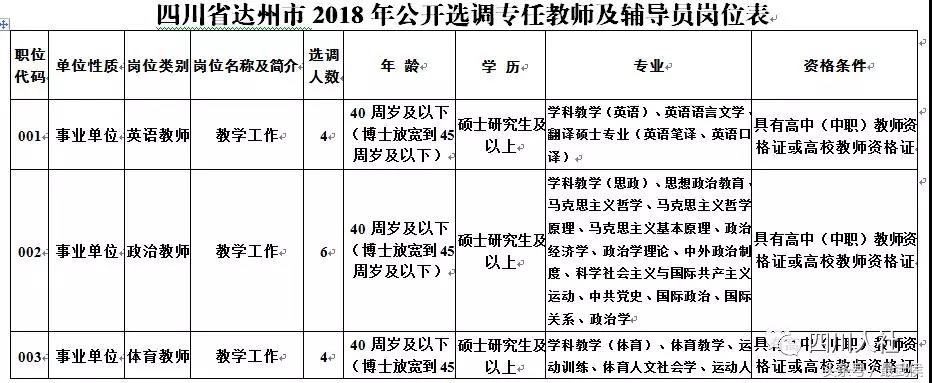 宜宾学院招聘（四川最新人事考试信息汇总）