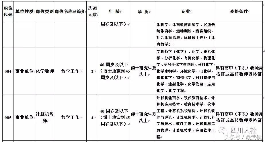 宜宾学院招聘（四川最新人事考试信息汇总）