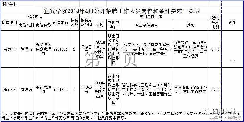 宜宾学院招聘（四川最新人事考试信息汇总）