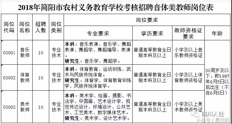 宜宾学院招聘（四川最新人事考试信息汇总）