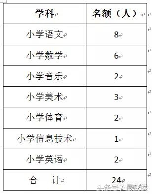 宜宾学院招聘（四川最新人事考试信息汇总）