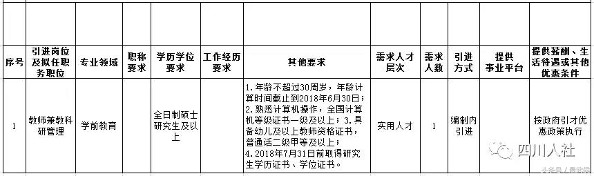 宜宾学院招聘（四川最新人事考试信息汇总）