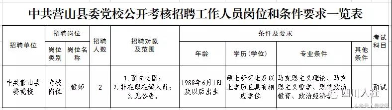 宜宾学院招聘（四川最新人事考试信息汇总）