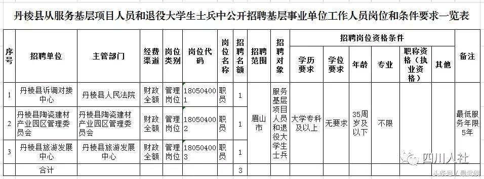 宜宾学院招聘（四川最新人事考试信息汇总）