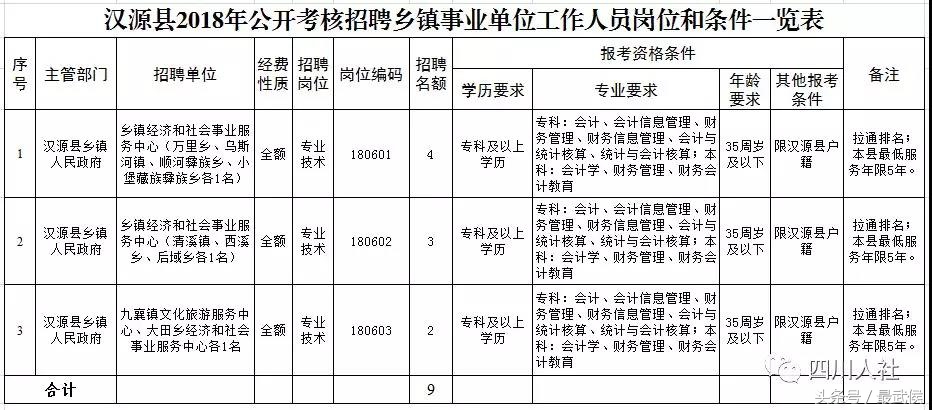 宜宾学院招聘（四川最新人事考试信息汇总）