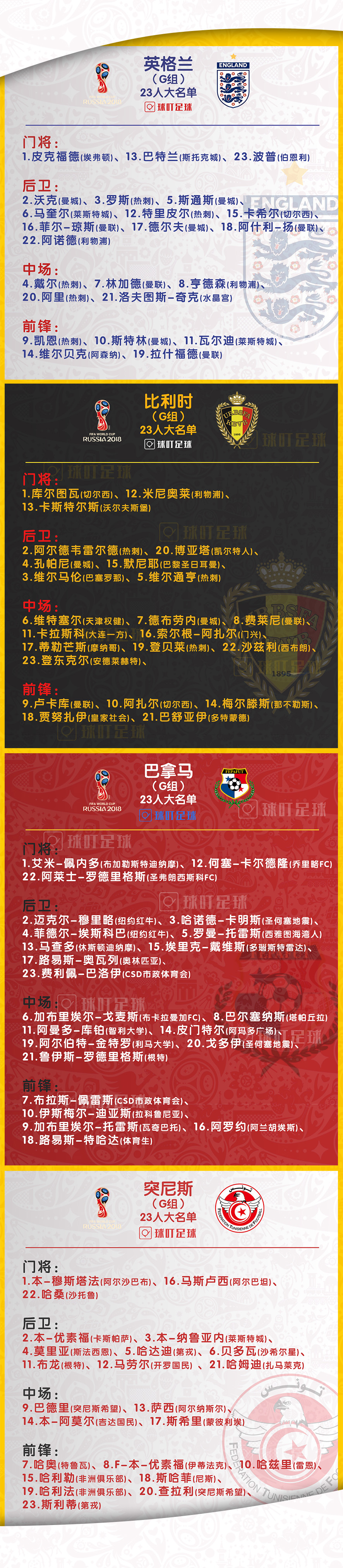 世界杯2018的足球(2018世界杯最全8张组图，32强各队23人大名单（球迷必收藏）)