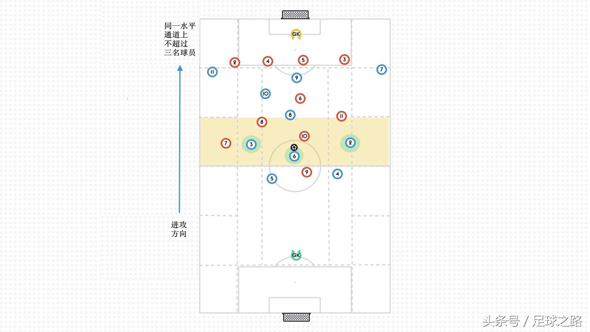 瓜帅爆曼城夺冠秘诀(曼城的制胜秘笈：瓜迪奥拉的“20区域”训练法)