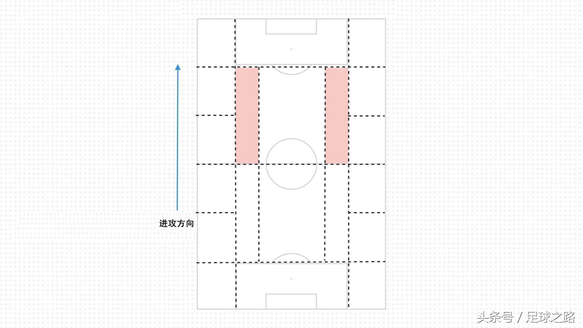 瓜帅爆曼城夺冠秘诀(曼城的制胜秘笈：瓜迪奥拉的“20区域”训练法)