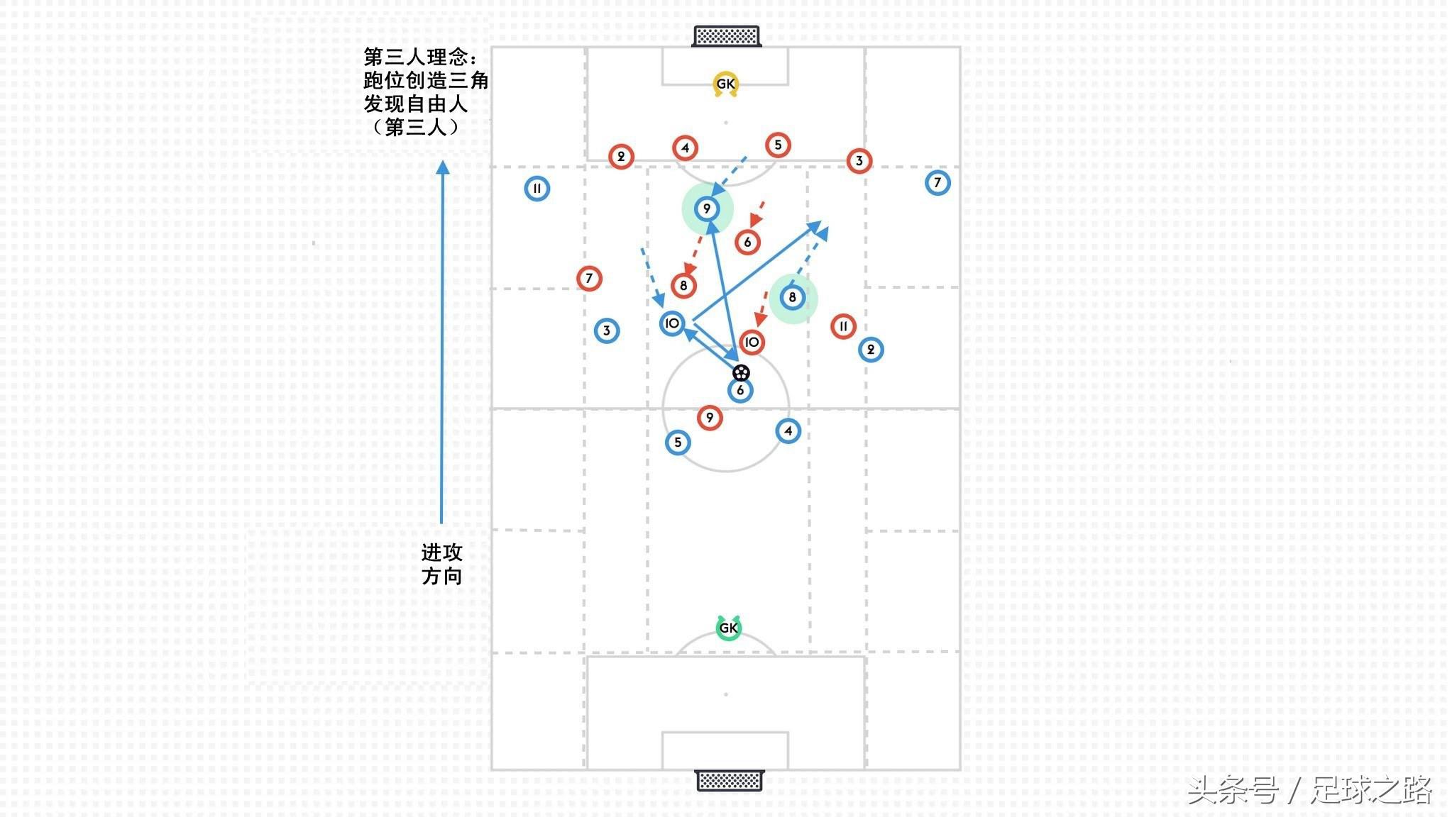 瓜帅爆曼城夺冠秘诀(曼城的制胜秘笈：瓜迪奥拉的“20区域”训练法)