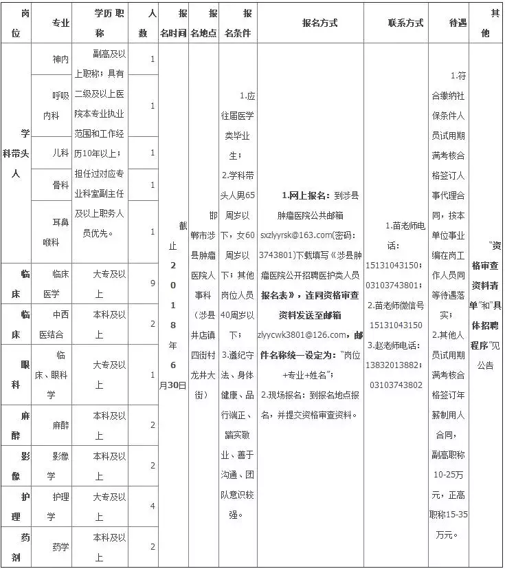 固安教师招聘2017（报名啦）