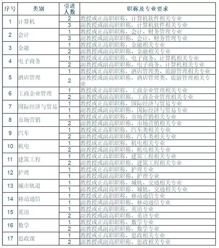 固安教师招聘2017（报名啦）