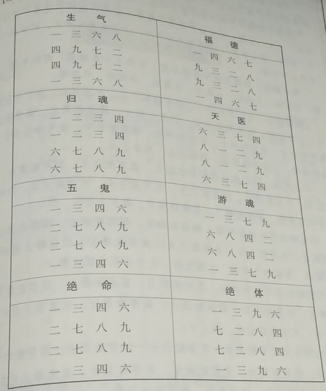 八字合婚有讲究，千万不要乱点鸳鸯谱，建议未婚人士加以收藏！