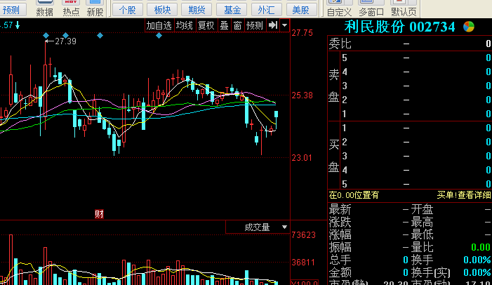 这一公司拟每10股转增7股，每10股派5元人民币现金！